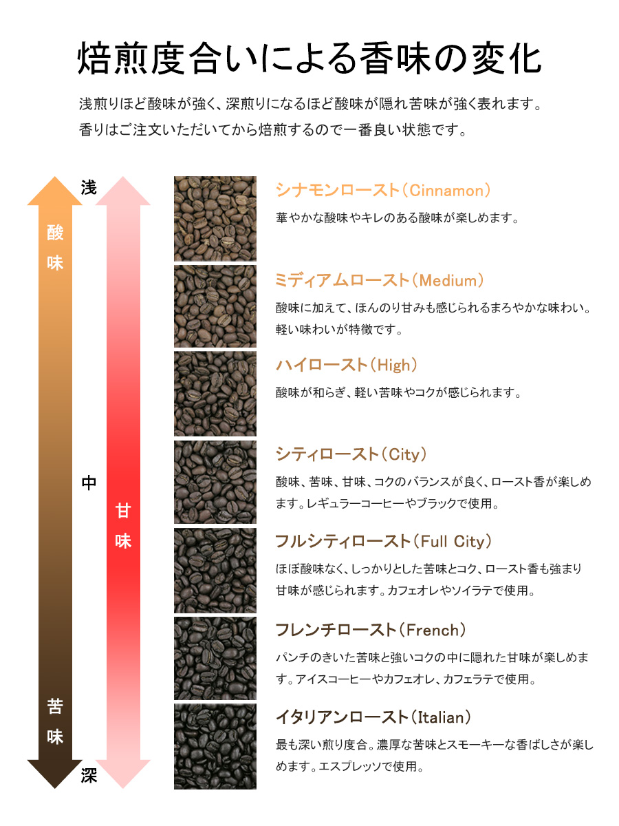 【先月のサービス豆】トラジャ・ランテカルア(200g)有機栽培コーヒー豆