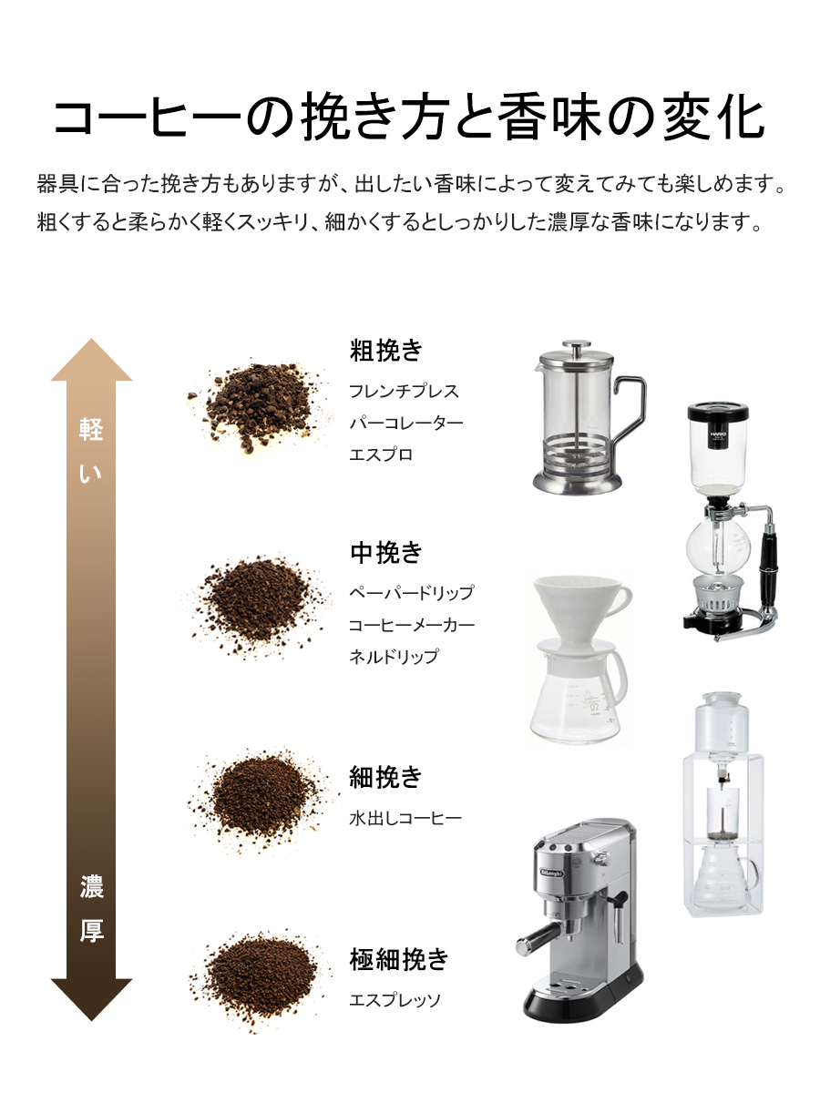 コーヒーの挽き方と香味の変化